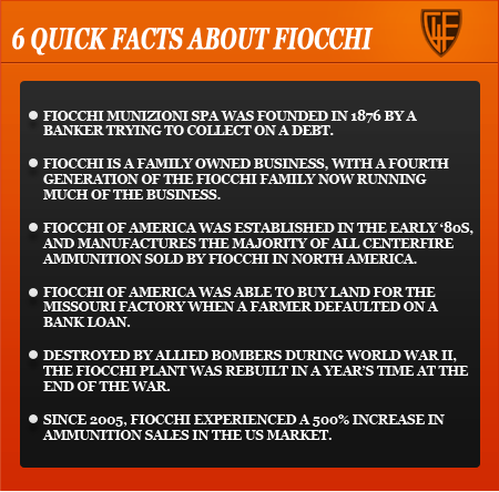 Fiocchi Plant